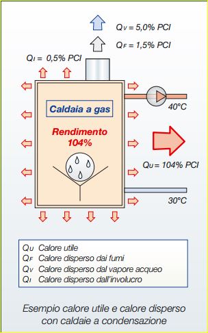 Polifosfati caldaia a cosa servono - Appunti di un termoidraulico